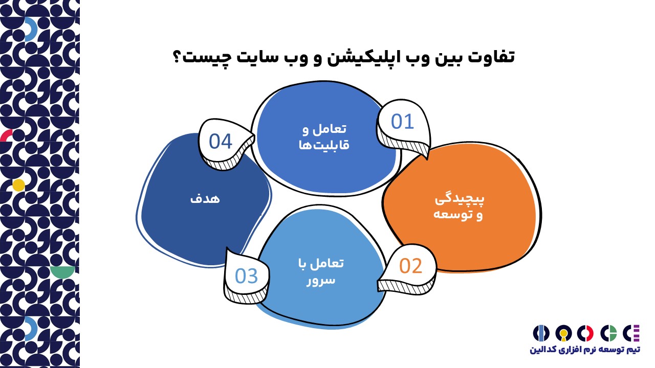 وب اپلیکیشن و وب سایت چه تفاوتی دارند